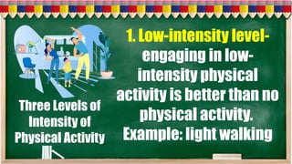 Physical Activity Intensity Examples Comprehensive Guide to Planning Physical Activity Programs and Fitness ...