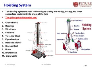 PE 305 Drilling Engineering 1 Ch-3= 1-2.pdf