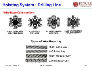 PE 305 Drilling Engineering 1 Ch-3= 1-2.pdf