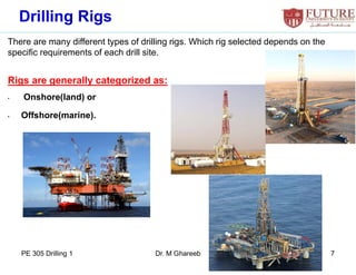 PE 305 Drilling Engineering 1 Ch-3= 1-2.pdf