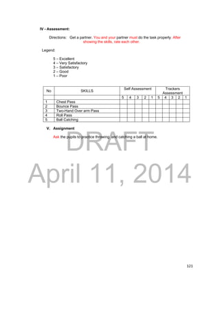 DRAFT 
April 11, 2014 
121 
IV - Assessment: 
Directions: Get a partner. You and your partner must do the task properly. After 
showing the skills, rate each other. 
Legend: 
5 – Excellent 
4 – Very Satisfactory 
3 – Satisfactory 
2 – Good 
1 – Poor 
No SKILLS Self Assessment Trackers 
Assessment 
5 4 3 2 1 5 4 3 2 1 
1 Chest Pass 
2 Bounce Pass 
3 Two-Hand Over arm Pass 
4 Roll Pass 
5 Ball Catching 
V. Assignment 
Ask the pupils to practice throwing and catching a ball at home. 
 