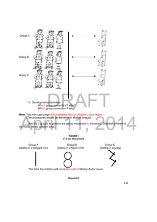DRAFT 
April 11, 2014 
132 
Group A 
Group B 
Group C 
C. Developmental Activities 
Which group arrived first? Why? 
Which group arrived last? Why? 
Note: You may use songs that originated from or unique to your region 
(The procedures should be delivered in Mother tongue). 
Ask the 3 groups to perform the gallop movement to the music “Sitsiritsit” (If there is 
no music, let the children sing.) 
Round I 
In Fast Movement 
Group A Group B Group C 
(Gallop in a straight line) (Gallop in a figure of 8) (Gallop in zigzag) 
This time the children will move like turtle to“Bahay Kubo” music. 
Round II 
 