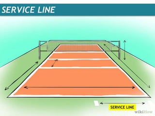 SERVICE LINE

SERVICE LINE

 
