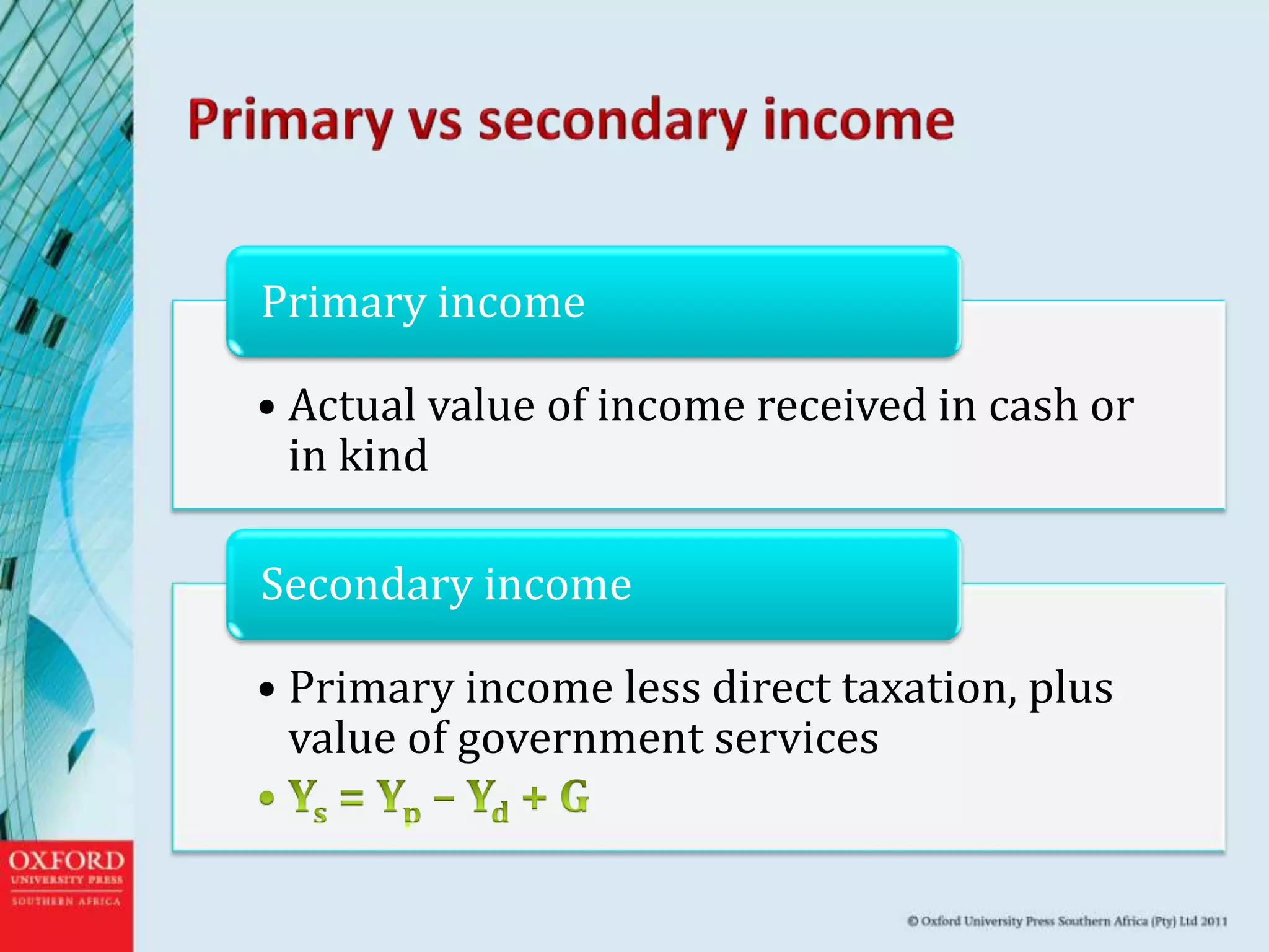 • Actual value of income received in cash or
in kind
Primary income
• Primary income less direct taxation, plus
value of government services
Secondary income
 