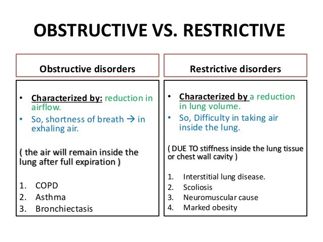 Obstructive Vs Restrictive Lung Disease Chart