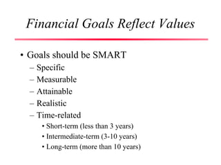Financial Goals Reflect Values
• Goals should be SMART
– Specific
– Measurable
– Attainable
– Realistic
– Time-related
• Short-term (less than 3 years)
• Intermediate-term (3-10 years)
• Long-term (more than 10 years)
 