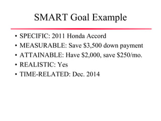 SMART Goal Example
• SPECIFIC: 2011 Honda Accord
• MEASURABLE: Save $3,500 down payment
• ATTAINABLE: Have $2,000, save $250/mo.
• REALISTIC: Yes
• TIME-RELATED: Dec. 2014
 