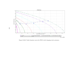 101




      Figure B.100: Nodal Analysis curves for PEC-6 with changing static pressures.
 