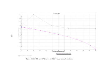 103




      Figure B.103: IPR and OPR curves for PEC-7 under normal conditions.
 