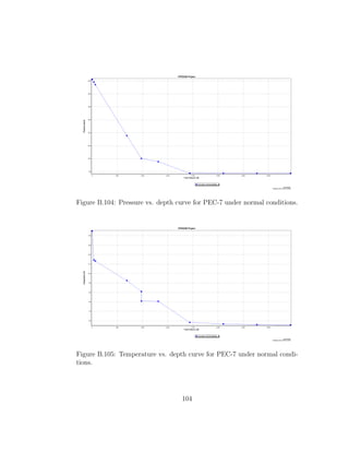 Figure B.104: Pressure vs. depth curve for PEC-7 under normal conditions.




Figure B.105: Temperature vs. depth curve for PEC-7 under normal condi-
tions.




                                  104
 