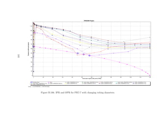105




      Figure B.106: IPR and OPR for PEC-7 with changing tubing diameters.
 