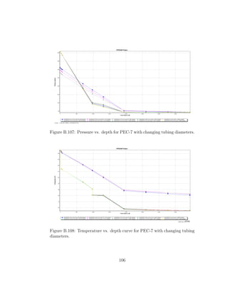 Figure B.107: Pressure vs. depth for PEC-7 with changing tubing diameters.




Figure B.108: Temperature vs. depth curve for PEC-7 with changing tubing
diameters.




                                   106
 