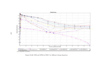 107




      Figure B.109: IPR and OPR for PEC-7 at diﬀerent tubing diameters.
 