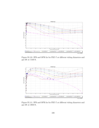 Figure B.110: IPR and OPR for for PEC-7 at diﬀerent tubing diameters and
gas lift at 1540 ft.




Figure B.111: IPR and OPR for for PEC-7 at diﬀerent tubing diameters and
gas lift at 3050 ft.



                                  108
 