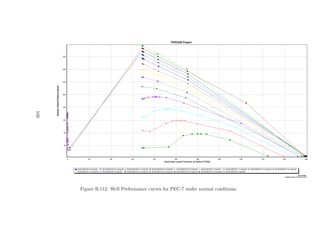 109




      Figure B.112: Well Performance curves for PEC-7 under normal conditions.
 