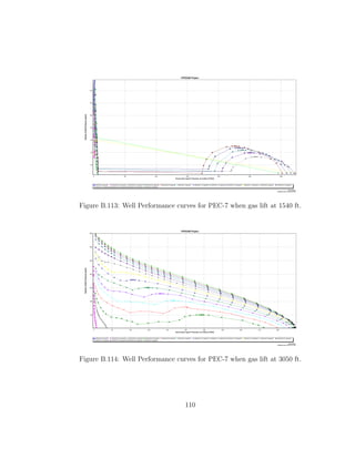 Figure B.113: Well Performance curves for PEC-7 when gas lift at 1540 ft.




Figure B.114: Well Performance curves for PEC-7 when gas lift at 3050 ft.




                                  110
 