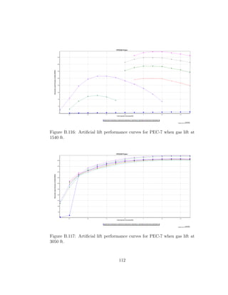 Figure B.116: Artiﬁcial lift performance curves for PEC-7 when gas lift at
1540 ft.




Figure B.117: Artiﬁcial lift performance curves for PEC-7 when gas lift at
3050 ft.



                                   112
 