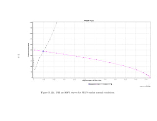 115




      Figure B.121: IPR and OPR curves for PEC-8 under normal conditions.
 