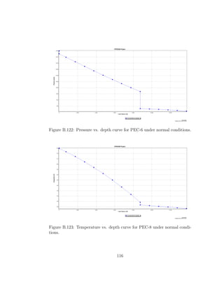 Figure B.122: Pressure vs. depth curve for PEC-6 under normal conditions.




Figure B.123: Temperature vs. depth curve for PEC-8 under normal condi-
tions.




                                  116
 