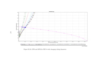 117




      Figure B.124: IPR and OPR for PEC-8 with changing tubing diameters.
 