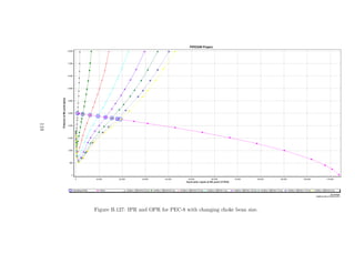119




      Figure B.127: IPR and OPR for PEC-8 with changing choke bean size.
 