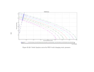 121




      Figure B.130: Nodal Analysis curves for PEC-8 with changing static pressures.
 