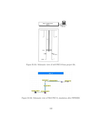 Figure B.131: Schematic view of well PEC-9 from project ﬁle.




Figure B.132: Schematic view of Well PEC-9, simulation after PIPESIM.




                                 122
 