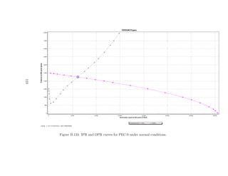 123




      Figure B.133: IPR and OPR curves for PEC-9 under normal conditions.
 