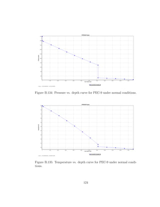 Figure B.134: Pressure vs. depth curve for PEC-9 under normal conditions.




Figure B.135: Temperature vs. depth curve for PEC-9 under normal condi-
tions.




                                  124
 