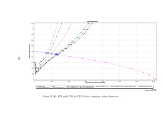 125




      Figure B.136: IPR and OPR for PEC-9 with changing tubing diameters.
 