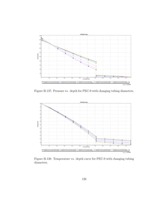 Figure B.137: Pressure vs. depth for PEC-9 with changing tubing diameters.




Figure B.138: Temperature vs. depth curve for PEC-9 with changing tubing
diameters.




                                   126
 