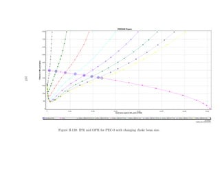 127




      Figure B.139: IPR and OPR for PEC-9 with changing choke bean size.
 
