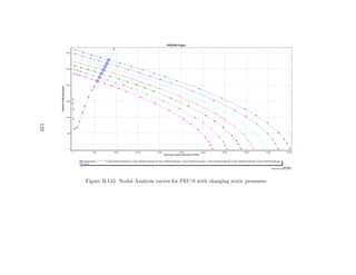 129




      Figure B.142: Nodal Analysis curves for PEC-9 with changing static pressures.
 