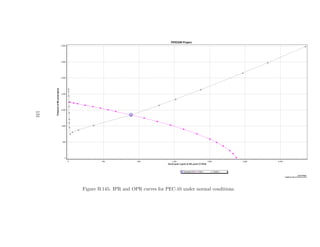 131




      Figure B.145: IPR and OPR curves for PEC-10 under normal conditions.
 