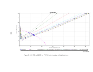 133




      Figure B.148: IPR and OPR for PEC-10 with changing tubing diameters.
 