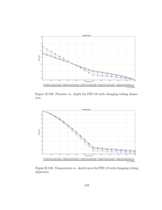 Figure B.149: Pressure vs. depth for PEC-10 with changing tubing diame-
ters.




Figure B.150: Temperature vs. depth curve for PEC-10 with changing tubing
diameters.



                                  134
 