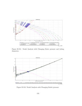Figure B.151: Nodal Analysis with Changing Static pressure and tubing
diameters.




      Figure B.152: Nodal Analysis with Changing Outlet pressure.


                                 135
 