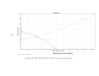 137




      Figure B.155: IPR and OPR curves for PEC-11 under normal conditions.
 