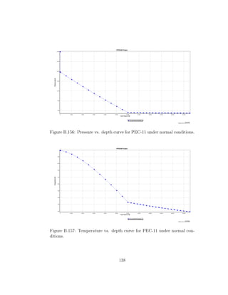 Figure B.156: Pressure vs. depth curve for PEC-11 under normal conditions.




Figure B.157: Temperature vs. depth curve for PEC-11 under normal con-
ditions.




                                   138
 