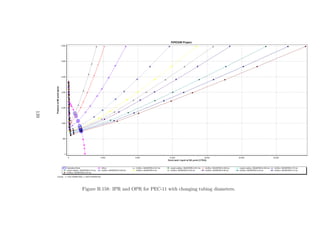 139




      Figure B.158: IPR and OPR for PEC-11 with changing tubing diameters.
 