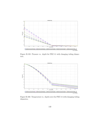 Figure B.159: Pressure vs. depth for PEC-11 with changing tubing diame-
ters.




Figure B.160: Temperature vs. depth curve for PEC-11 with changing tubing
diameters.



                                  140
 