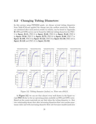 3.2     Changing Tubing Diameters
In this section using PIPESIM guide, we choose several tubing diameters
from Table C.3 and applied the change into the outﬂow sensitivity. Results
are tabulated after each section results in orderly, can be found at Appendix
B. IPR and OPR curves can be found for diﬀerent tubing diameters for PEC-
1 in ﬁgure B.15, PEC-2 in ﬁgure B.28, PEC-3 in ﬁgure B.40, PEC-4
in ﬁgure B.58, PEC-5 in ﬁgure B.73, PEC-6 in ﬁgure B.88, PEC-7 in
ﬁgure B.106, PEC-8 in ﬁgure B.124, PEC-9 in ﬁgure B.136, PEC-10 in
ﬁgure B.148 and PEC-11 in ﬁgure B.158.




        Figure 3.2: Tubing diameter (inches) vs. Flow rate sbbl/d.

   In Figure 3.2, we can see that almost every well shown in the ﬁgure ex-
cept PEC-5 due to the no operating points available on IPR and OPR curve.
Based on the course materials we say that when the tubing diameter vs. ﬂow
rate relationship shows that after increasing diameters ﬂow rate reaches max-
imum value and with increasing diameter ﬂow rate becomes smaller(indicates

                                     21
 