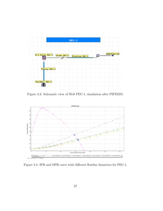 Figure 3.3: Schematic view of Well PEC-1, simulation after PIPESIM.




Figure 3.4: IPR and OPR curve with diﬀerent ﬂowline diameters for PEC-1.




                                  27
 
