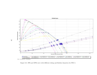 28




     Figure 3.5: IPR and OPR curve with diﬀerent tubing and ﬂowline diameters for PEC-1.
 