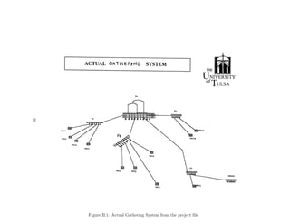 36




     Figure B.1: Actual Gathering System from the project ﬁle.
 