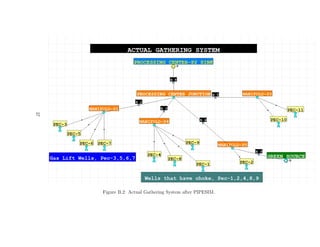 37




     Figure B.2: Actual Gathering System after PIPESIM.
 