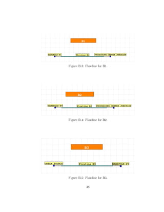 Figure B.3: Flowline for B1.




Figure B.4: Flowline for B2.




Figure B.5: Flowline for B3.

            38
 
