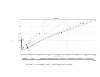 44




     Figure B.15: IPR and OPR for PEC-1 with changing tubing diameters.
 