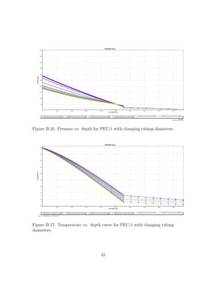 Figure B.16: Pressure vs. depth for PEC-1 with changing tubing diameters.




Figure B.17: Temperature vs. depth curve for PEC-1 with changing tubing
diameters.




                                   45
 