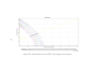 48




     Figure B.21: Nodal Analysis curves for PEC-1 with changing static pressures.
 